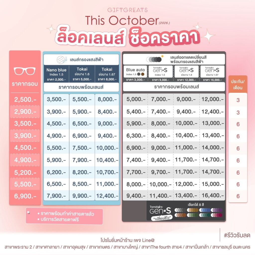 ตารางราคาแพ็คเกจเลนส์ Blue และเลนส์เปลี่ยนสี