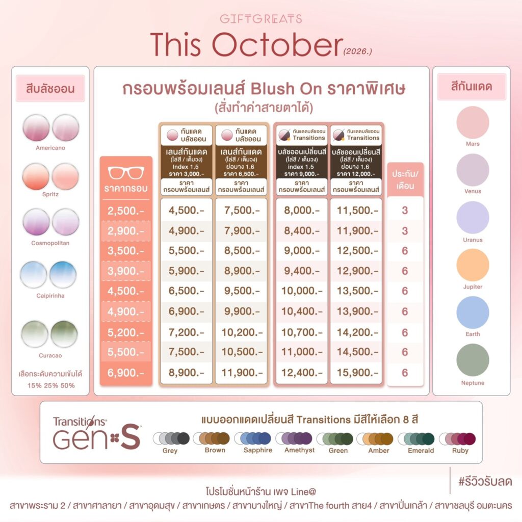 ตารางราคาเลนส์ Blush On และ Transitions