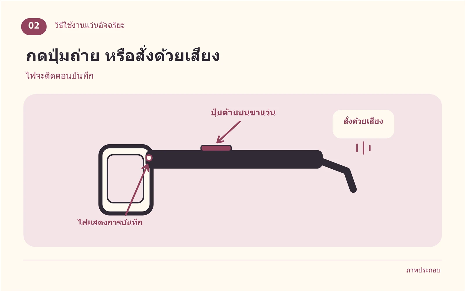 ภาพประกอบการถ่ายภาพและวิดีโอด้วยปุ่มถ่ายบนแว่น Ray-Ban Meta