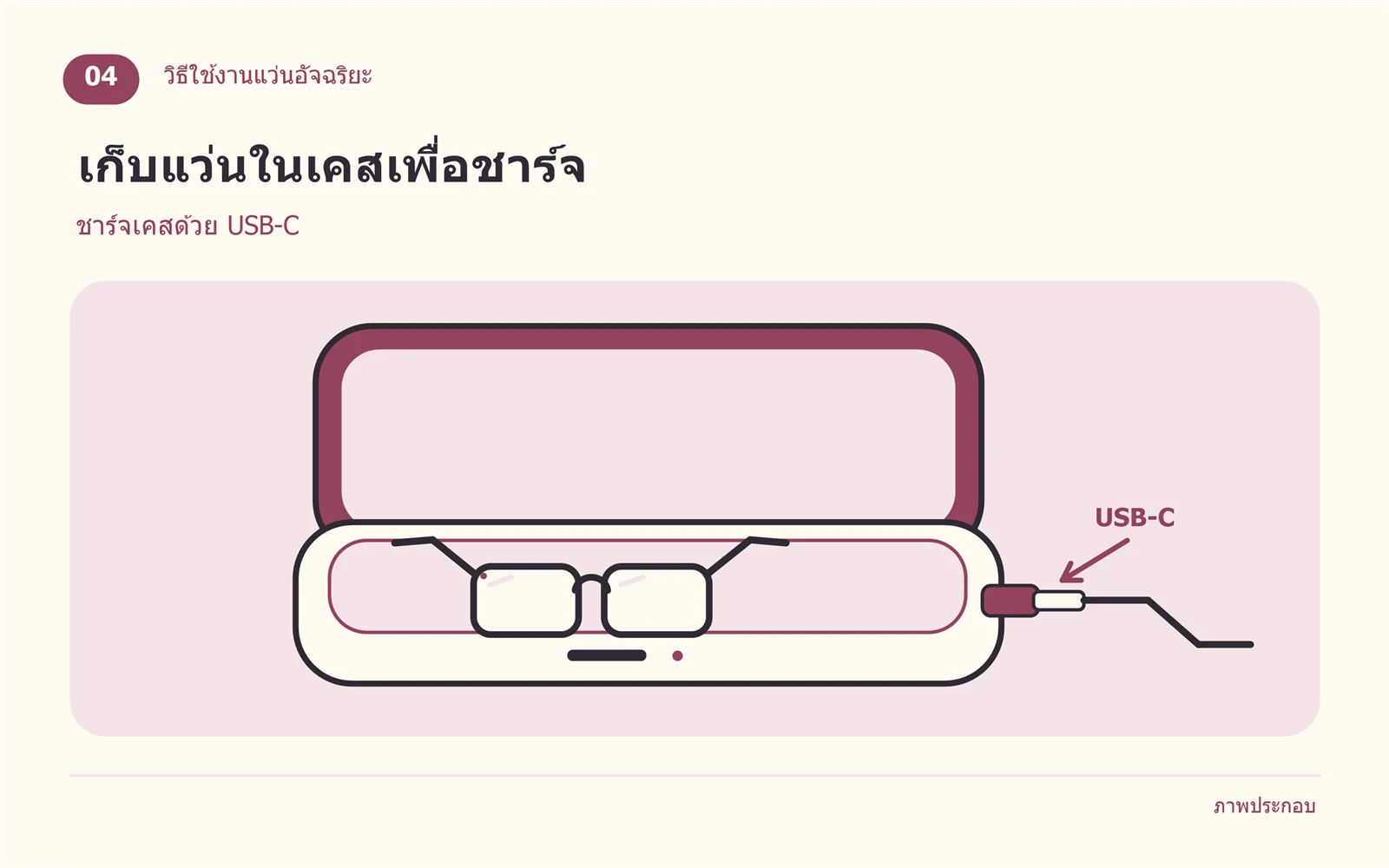 ภาพประกอบการชาร์จแว่น Ray-Ban Meta ในเคสและชาร์จเคสด้วย USB-C