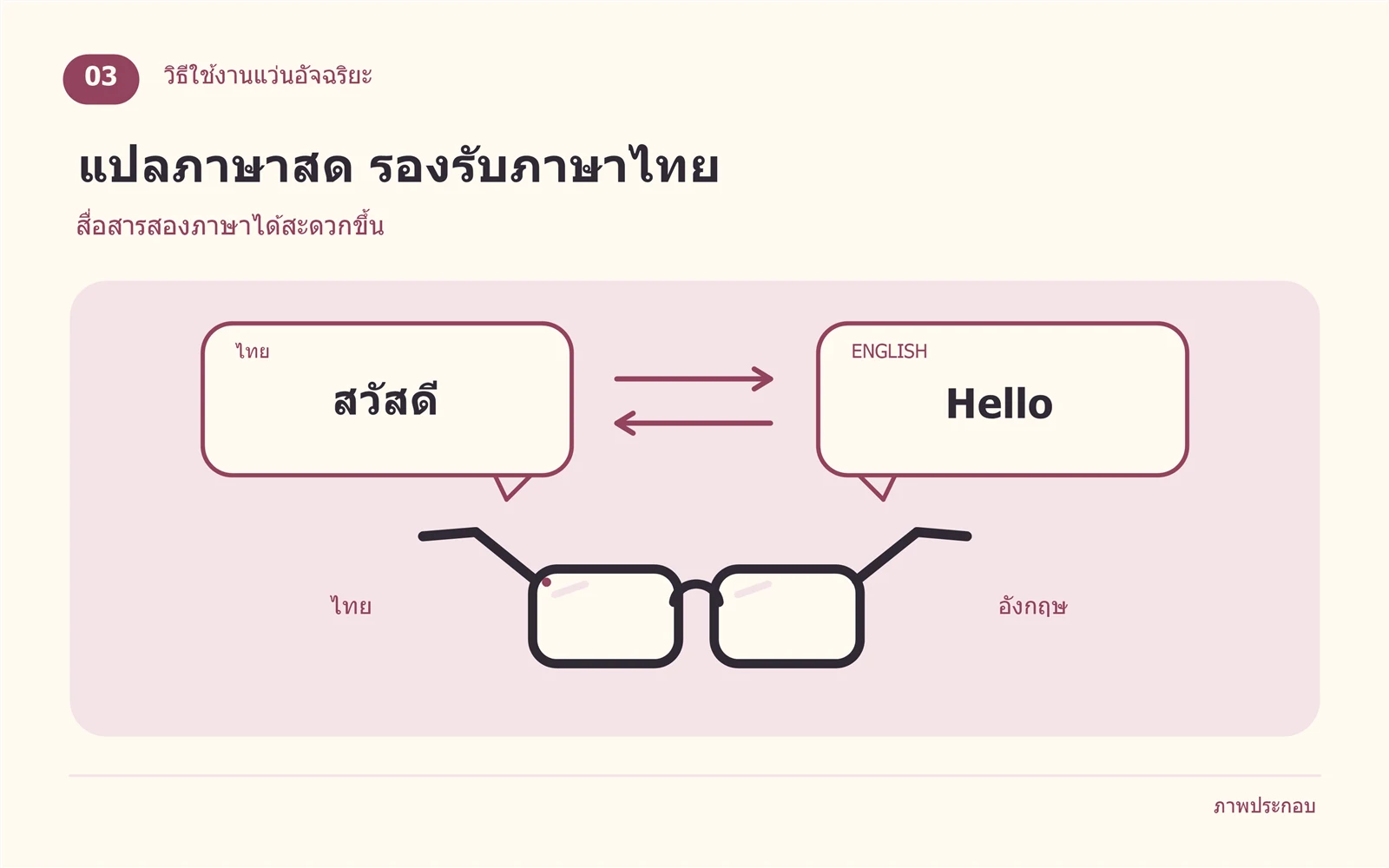 ภาพประกอบฟีเจอร์แปลภาษาสดบนแว่น Ray-Ban Meta